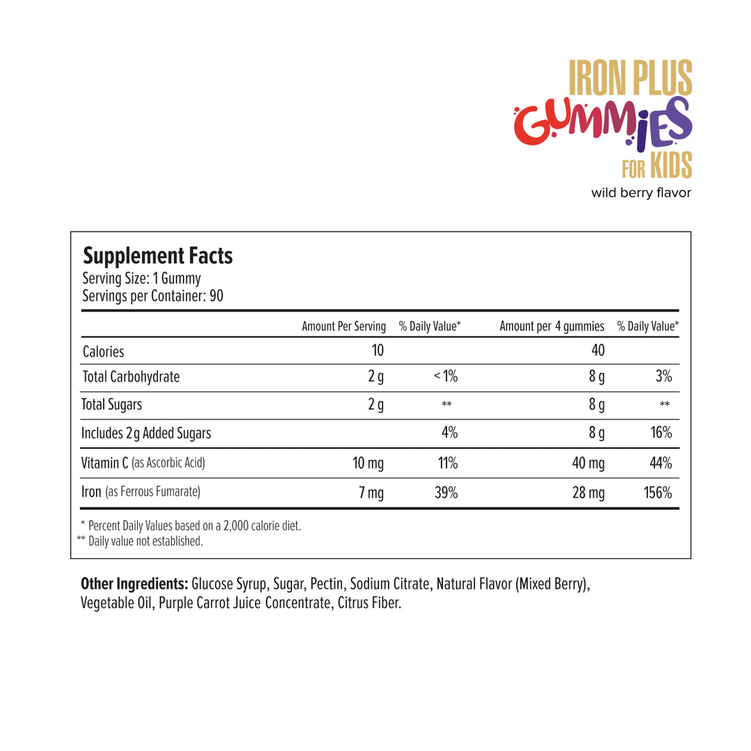 Iron Plus Gummies for Kids