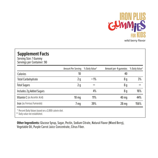 Iron Plus Gummies for Kids