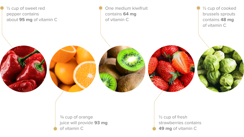 Health Benefits Of Vitamin C 2