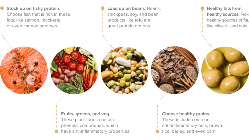 Anti-Inflammatory Diet — What It Is And What To Eat 3